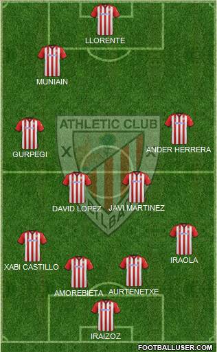 Athletic Club Formation 2012