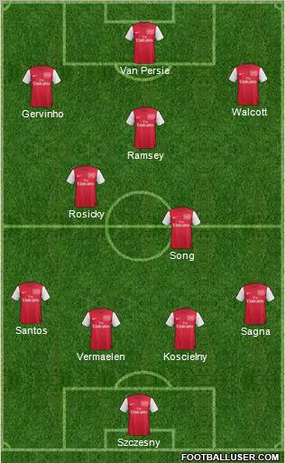 Arsenal Formation 2012