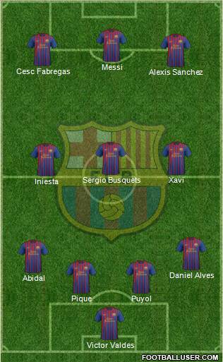 F.C. Barcelona Formation 2012