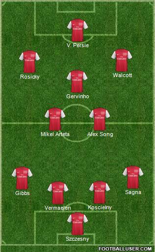 Arsenal Formation 2012