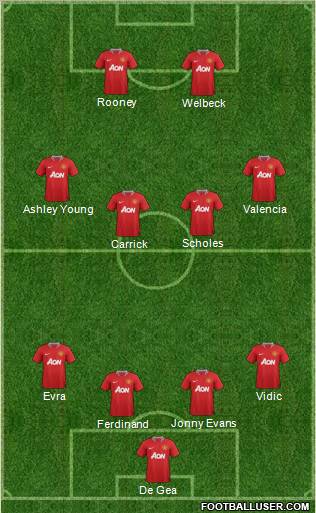 Manchester United Formation 2012