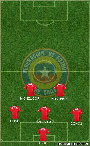 Chile Formation 2012
