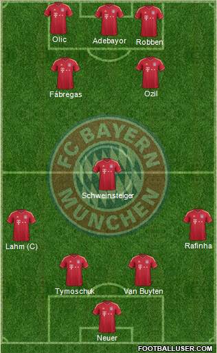 FC Bayern München Formation 2012