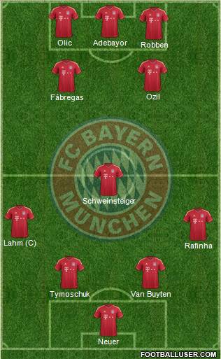 FC Bayern München Formation 2012