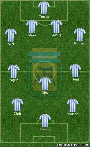 Argentina Formation 2012