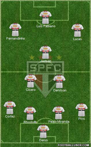 São Paulo FC Formation 2012