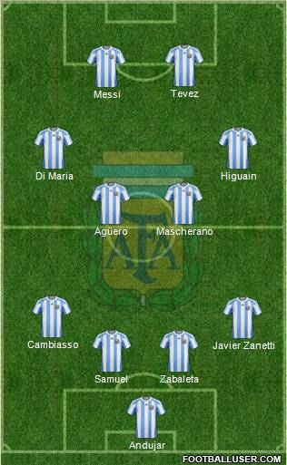 Argentina Formation 2012