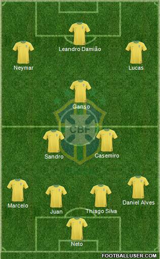 Brazil Formation 2012