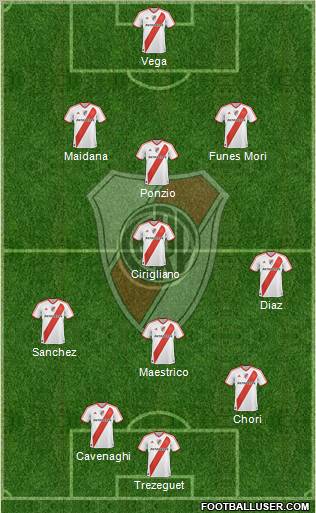 River Plate Formation 2012