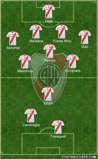 River Plate Formation 2012