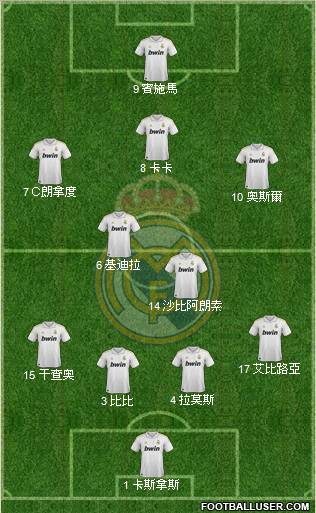 Real Madrid C.F. Formation 2012