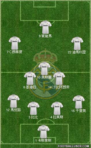 Real Madrid C.F. Formation 2012