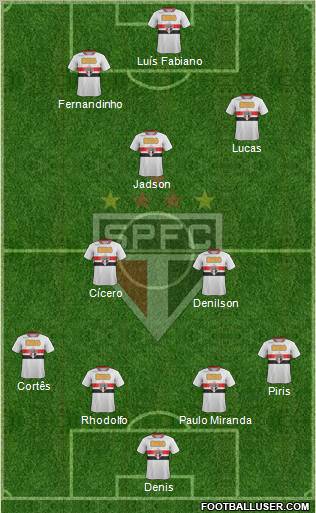 São Paulo FC Formation 2012