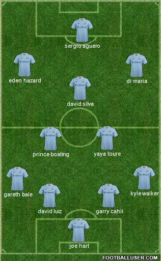 Manchester City Formation 2012