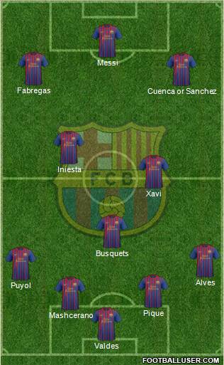 F.C. Barcelona Formation 2012