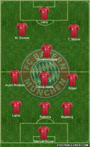 FC Bayern München Formation 2012