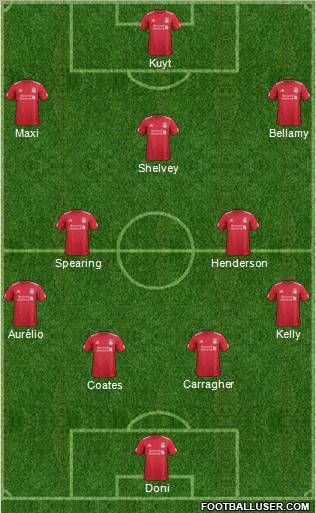 Liverpool Formation 2012