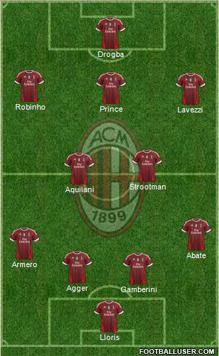 A.C. Milan Formation 2012