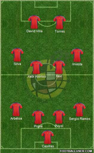 Spain Formation 2012