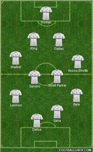 Tottenham Hotspur Formation 2012