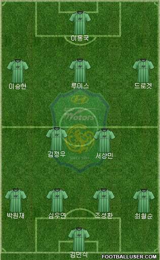 Jeonbuk Hyundai Motors Formation 2012