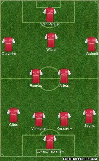 Arsenal Formation 2012