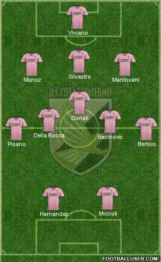 Città di Palermo Formation 2012