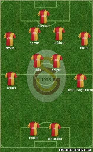 Galatasaray SK Formation 2012