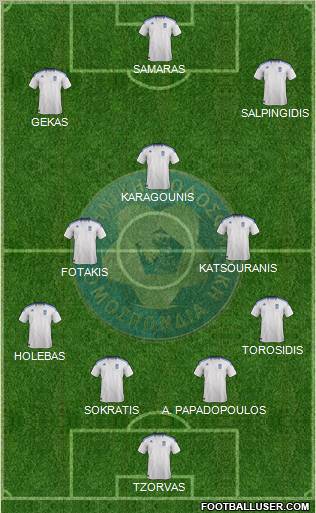 Greece Formation 2012