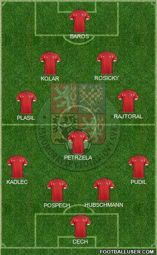 Czech Republic Formation 2012