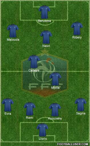 France Formation 2012