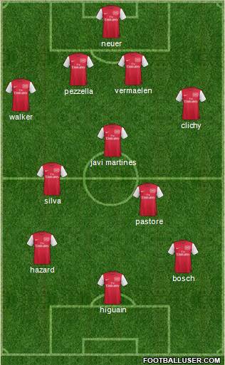 Arsenal Formation 2012