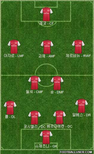 Arsenal Formation 2012