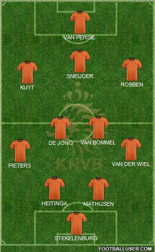 Holland Formation 2012