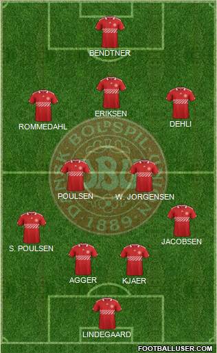 Denmark Formation 2012
