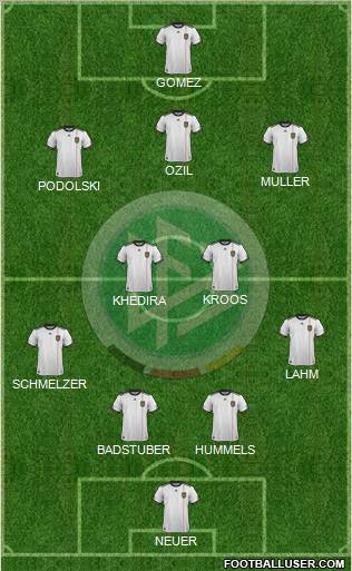Germany Formation 2012