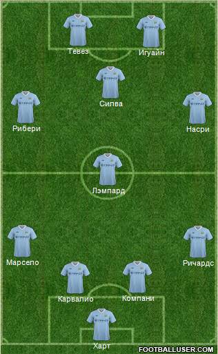 Manchester City Formation 2012