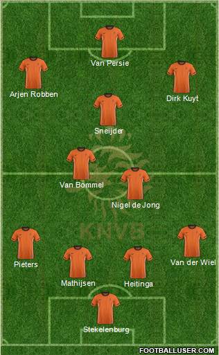Holland Formation 2012