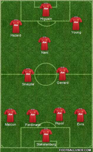 http://www.footballuser.com/formations/2012/04/385955_Manchester_United.jpg