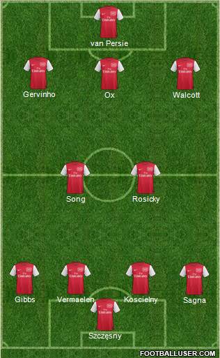 Arsenal Formation 2012