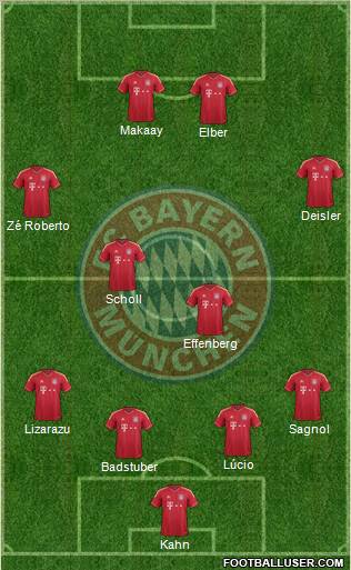 FC Bayern München Formation 2012