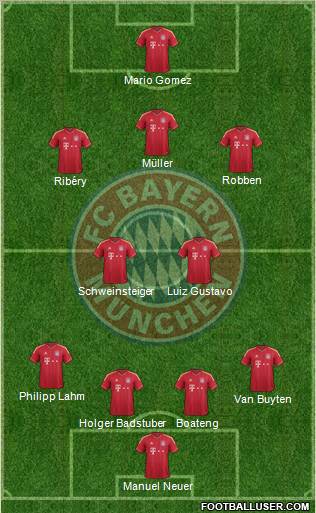FC Bayern München Formation 2012