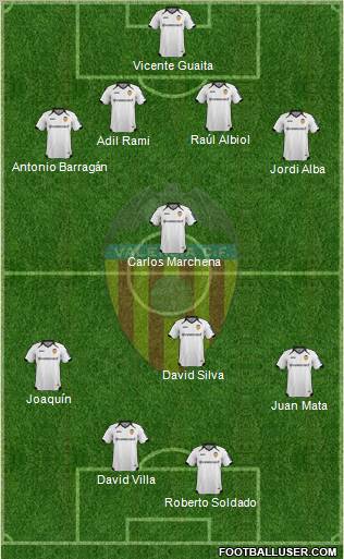 Valencia C.F., S.A.D. Formation 2012