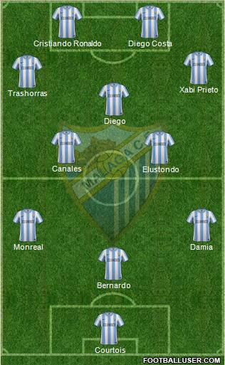 Málaga C.F., S.A.D. Formation 2012