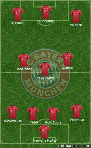 FC Bayern München Formation 2012