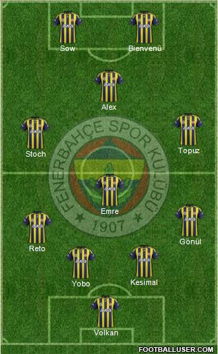 Fenerbahçe SK Formation 2012