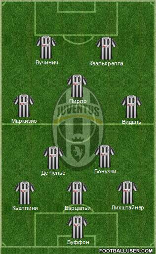 Juventus Formation 2012