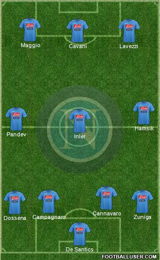 Napoli Formation 2012