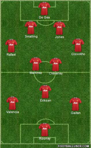Manchester United Formation 2012