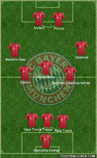 FC Bayern München Formation 2012